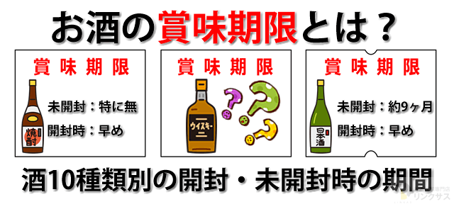 お酒の賞味・消費期限とは？酒10種類別の開封・未開封の期間一覧