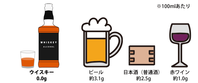 糖質ゼロでビールの代わりにもおすすめ