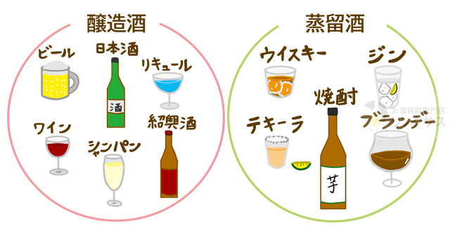 酒税法における焼酎の度数ルール