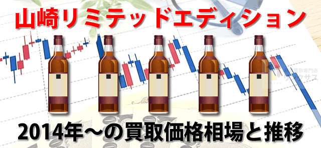 今回限り　山崎シングルモルトリミテッドエディション2014と2015年白州ボトル