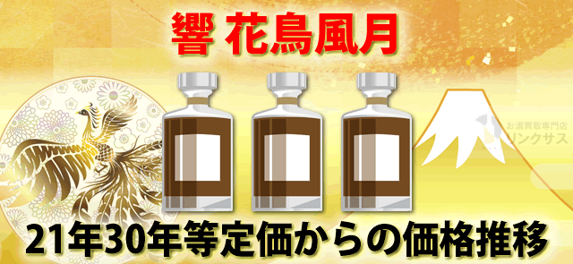 響 花鳥風月は免税店限定。21年30年意匠ボトル定価からの価格推移