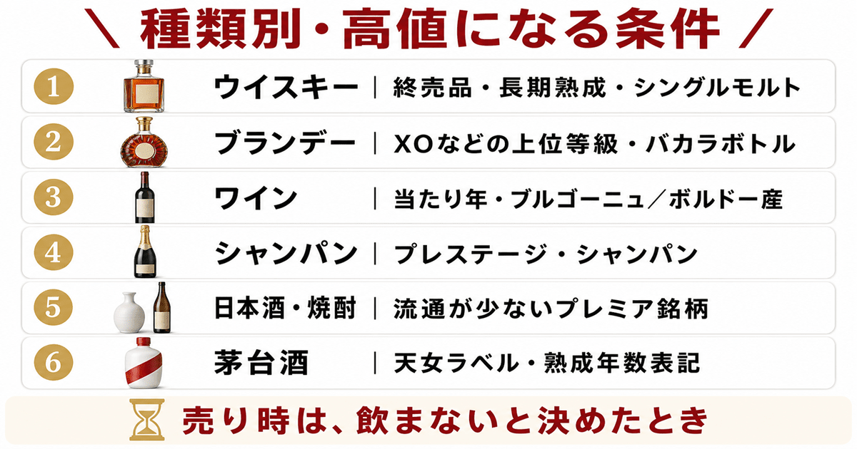 種類別に見る高く売れるお酒と売り時