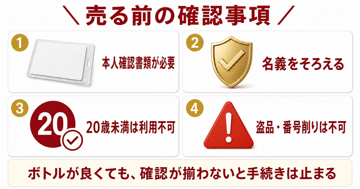売る前に確認したい本人確認と法律のルール