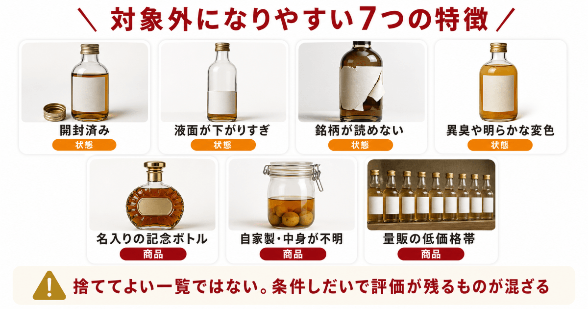 買取できないお酒の早見表｜7つの特徴