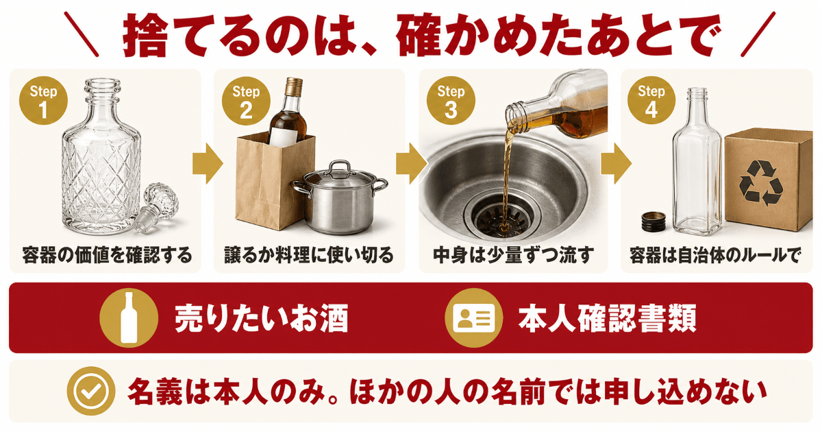 断られたお酒の扱いと、査定当日の確認事項