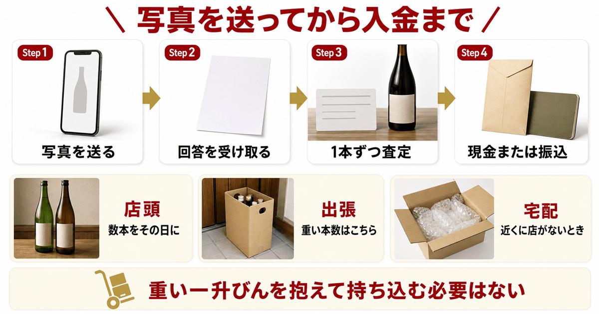 申込みから入金までの流れと3つの方式