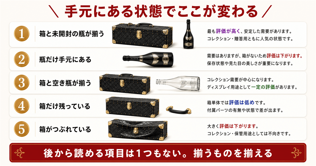 エンジェルの箱と空き瓶の状態別 買取早見表