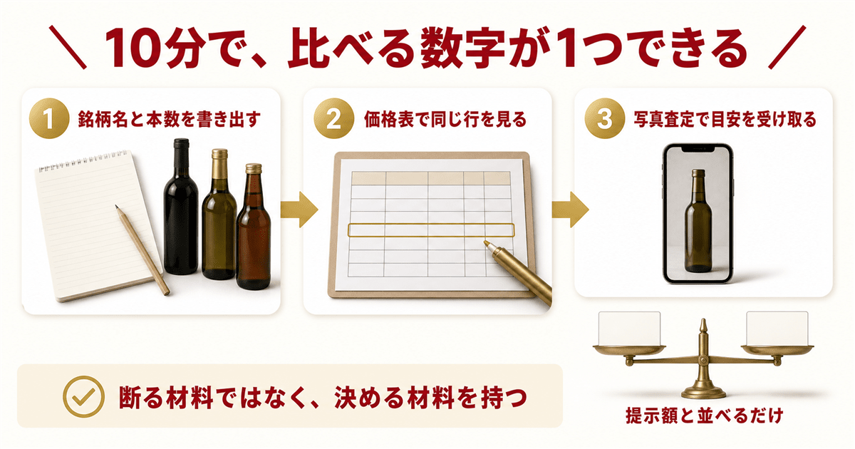提示額が妥当か自分で確かめる3ステップ