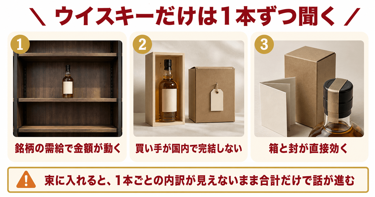 ウイスキーを出すときだけ変わること