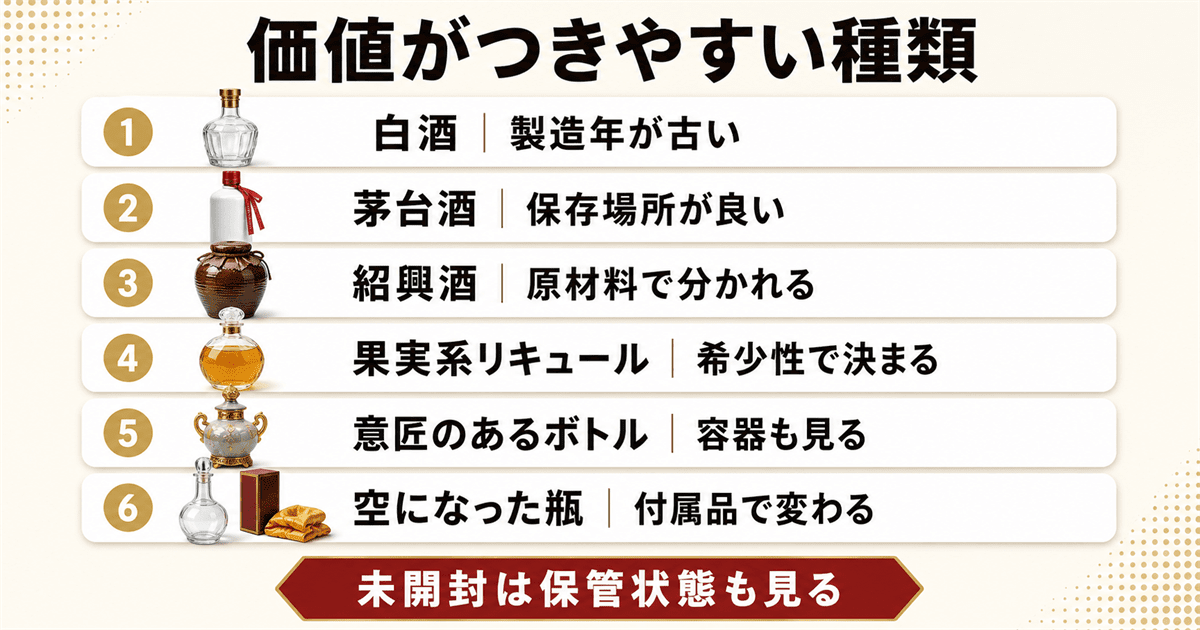 中国酒の買取で値がつきやすい種類の早見表