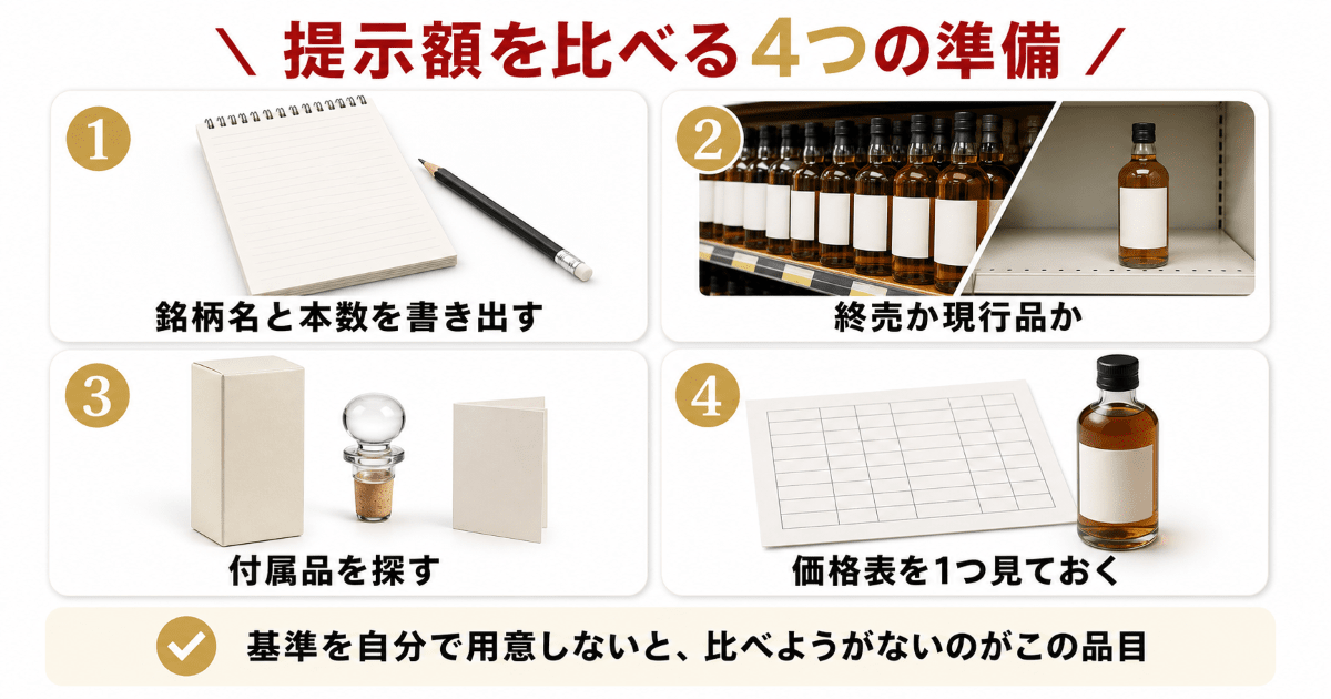提示額を比べるための4つの準備