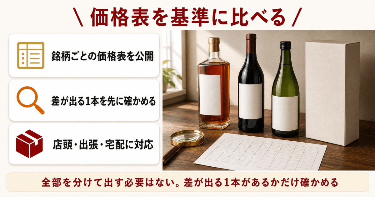 お酒の買取査定ならリンクサス