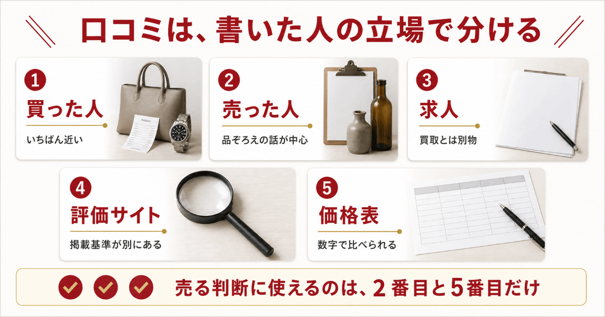 買取店の評判を読み分ける4つの層の早見表