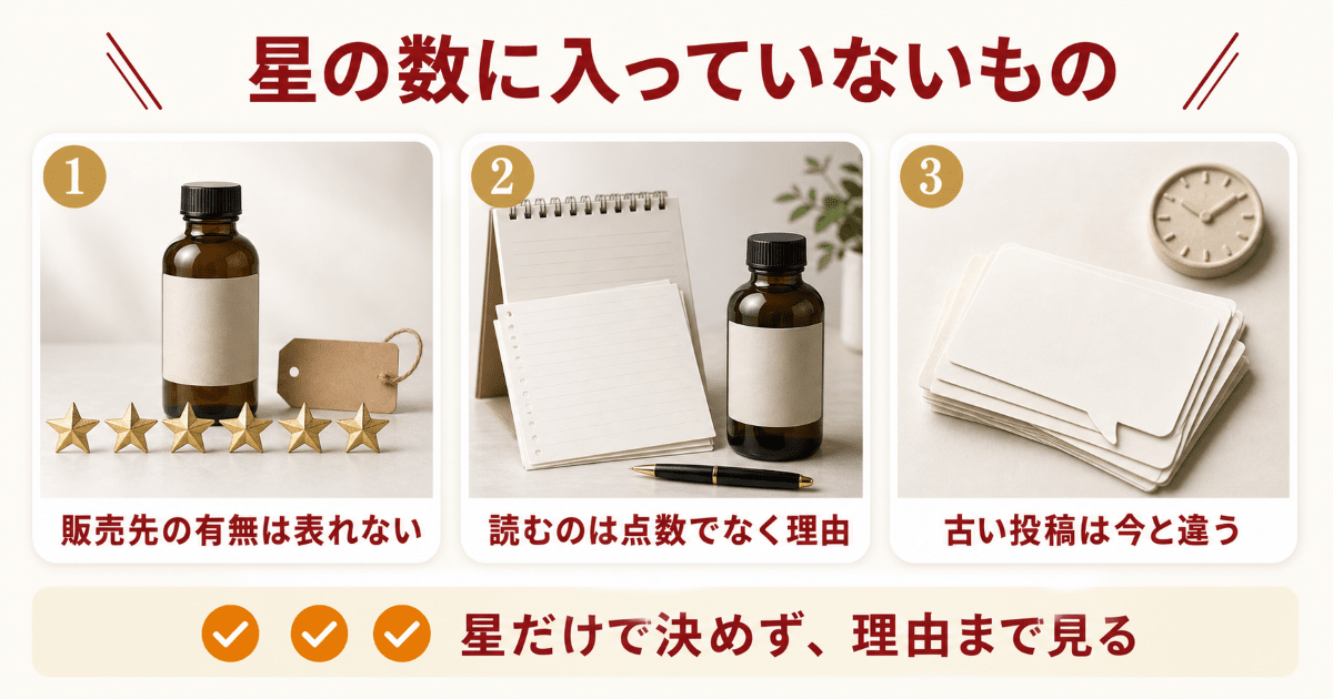 口コミの評点をそのまま信じると外す3つの理由