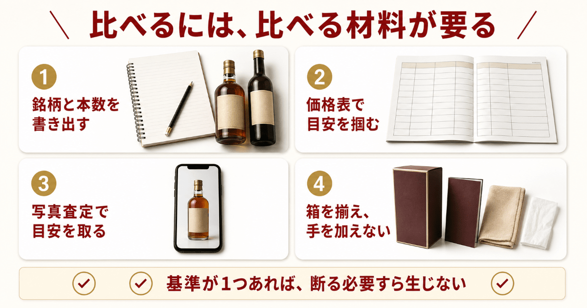 提示額を比べるための4つの準備