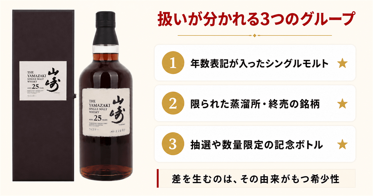 ジャパニーズウイスキーで値がつきやすい銘柄の並び