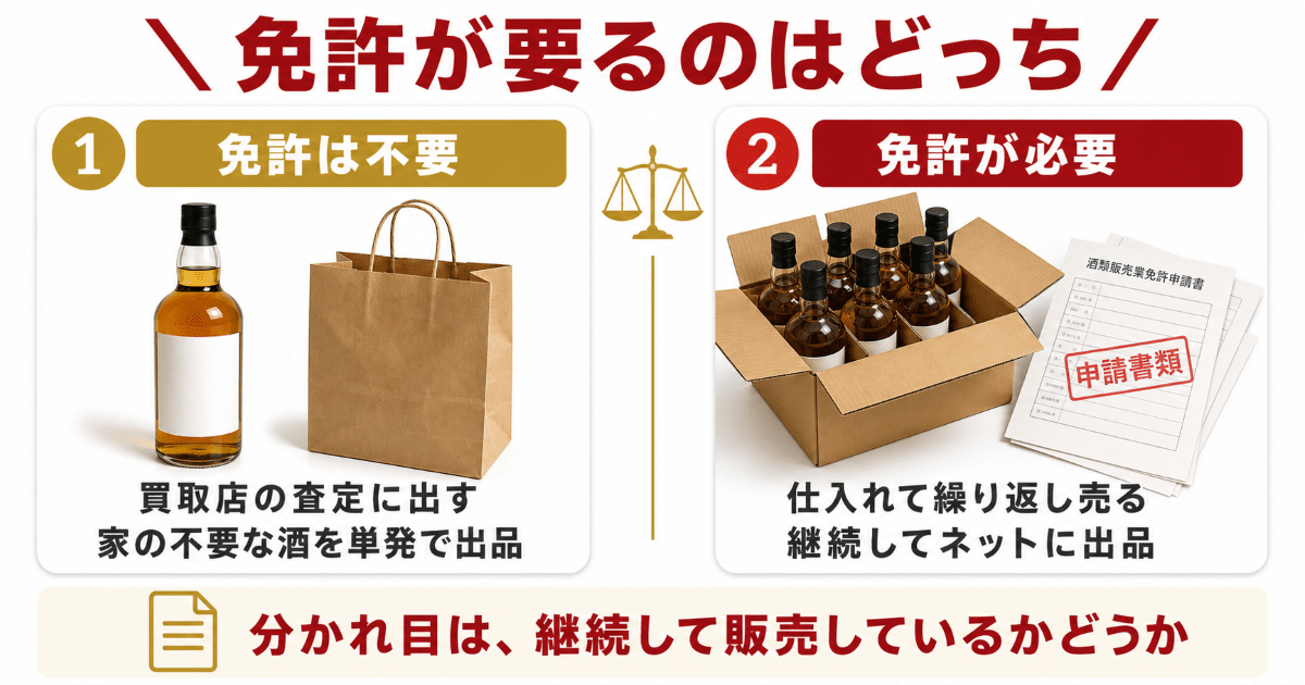 転売と、いらないお酒を手放すことの違い