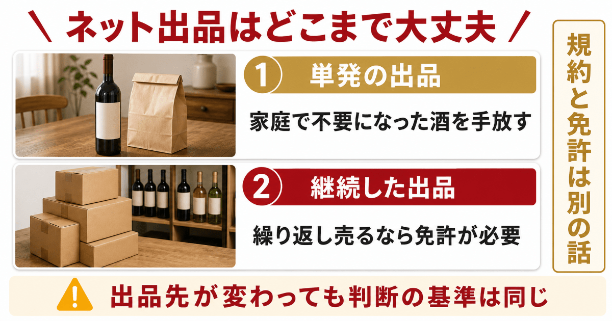 フリマ・オークションでお酒は売れるのか