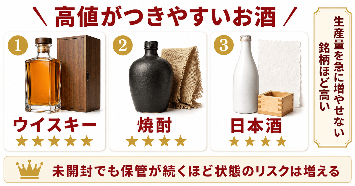 転売で狙われるお酒と値上がりの理由