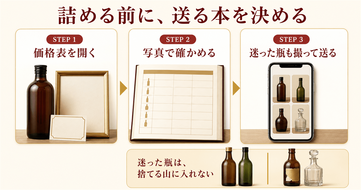 送る本を決める3ステップの手順