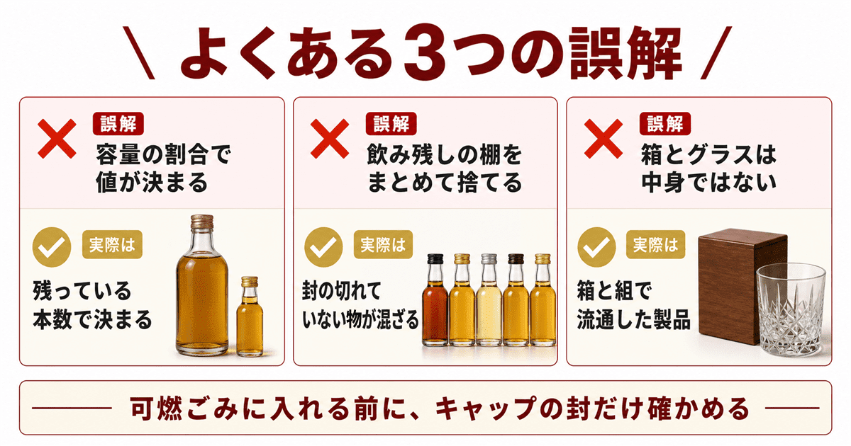 ミニチュアボトルの買取でよくある3つの誤解