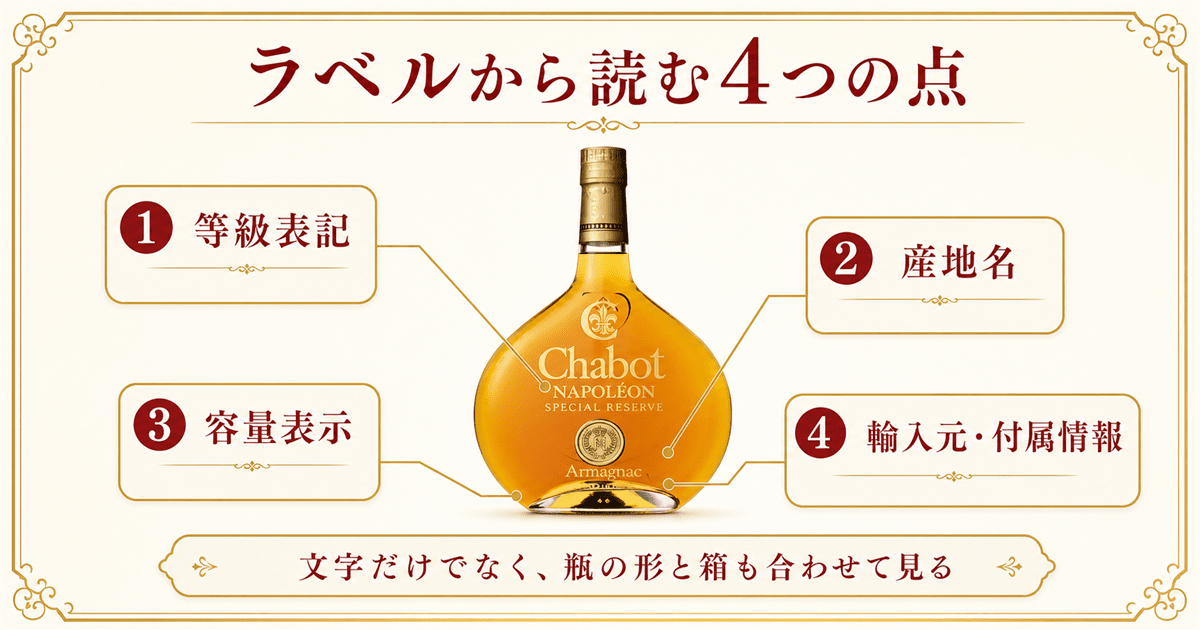 古いブランデーのラベルから価値を読む4か所