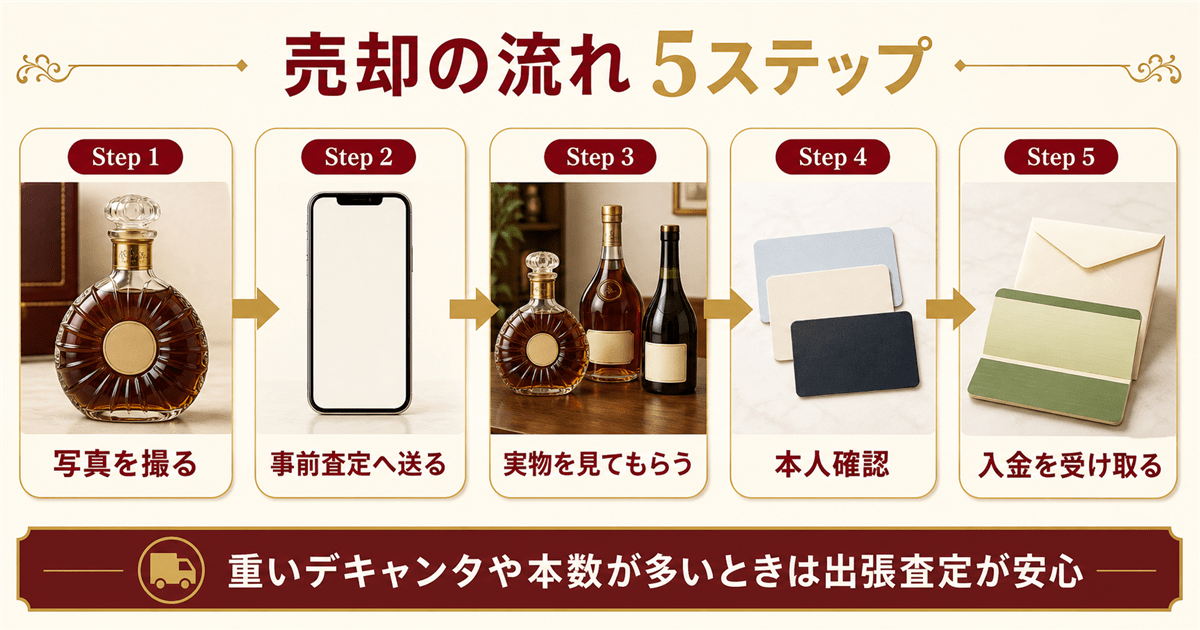 売却の流れと当日に必要なもの