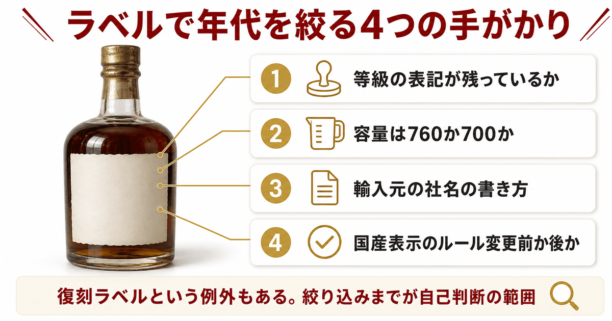 ラベルから年代を読む4つの手がかり