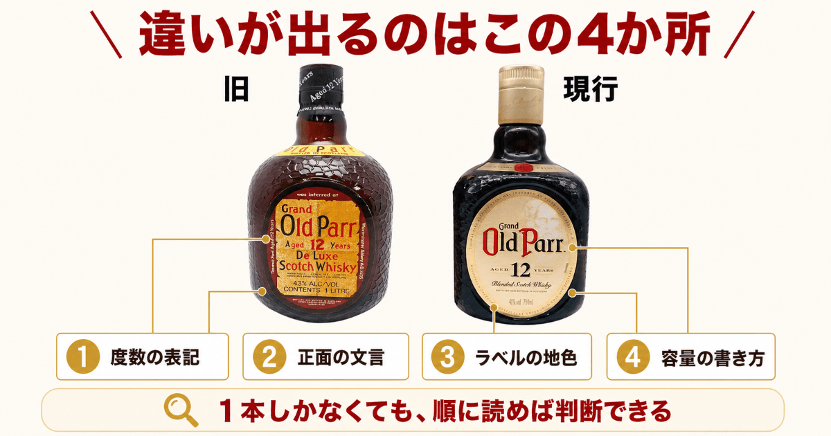 オールドパー12年の旧ボトルと現行ボトルのラベルの違い