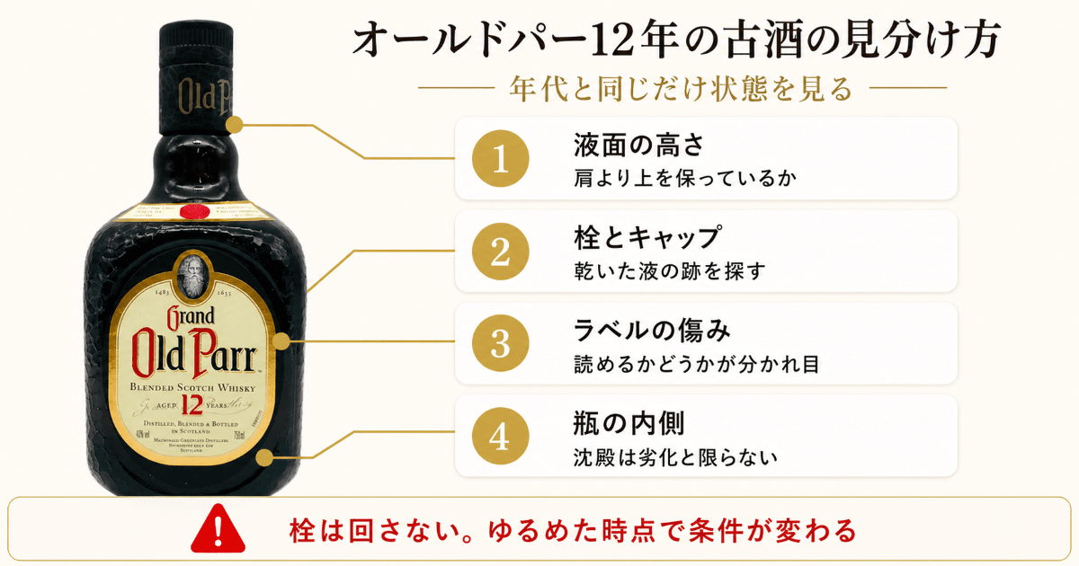 オールドパーの液面と栓まわりと保管の跡の見方