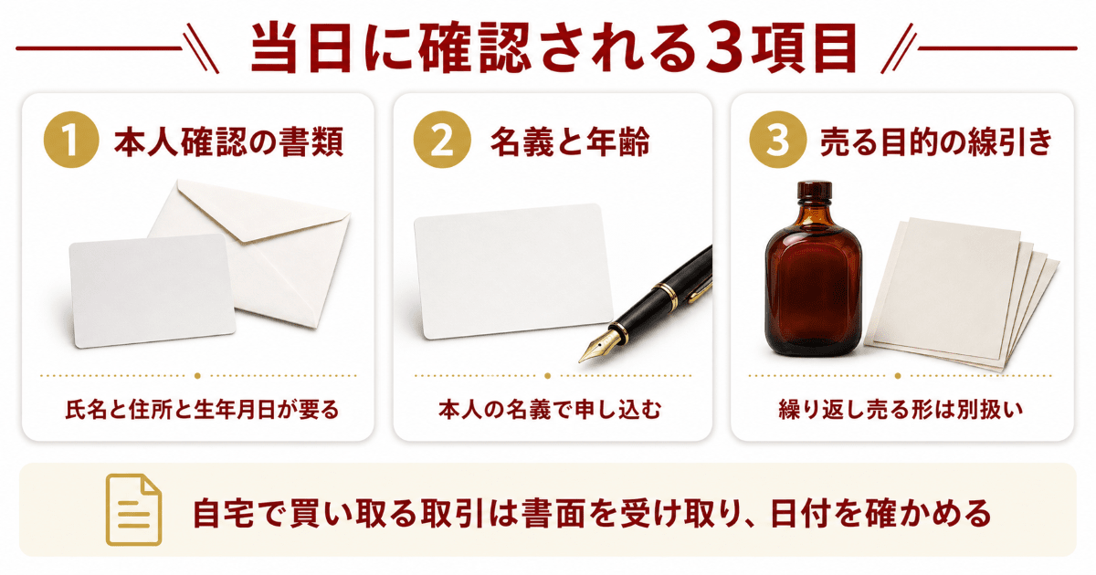 査定当日に確認される本人確認と名義と年齢