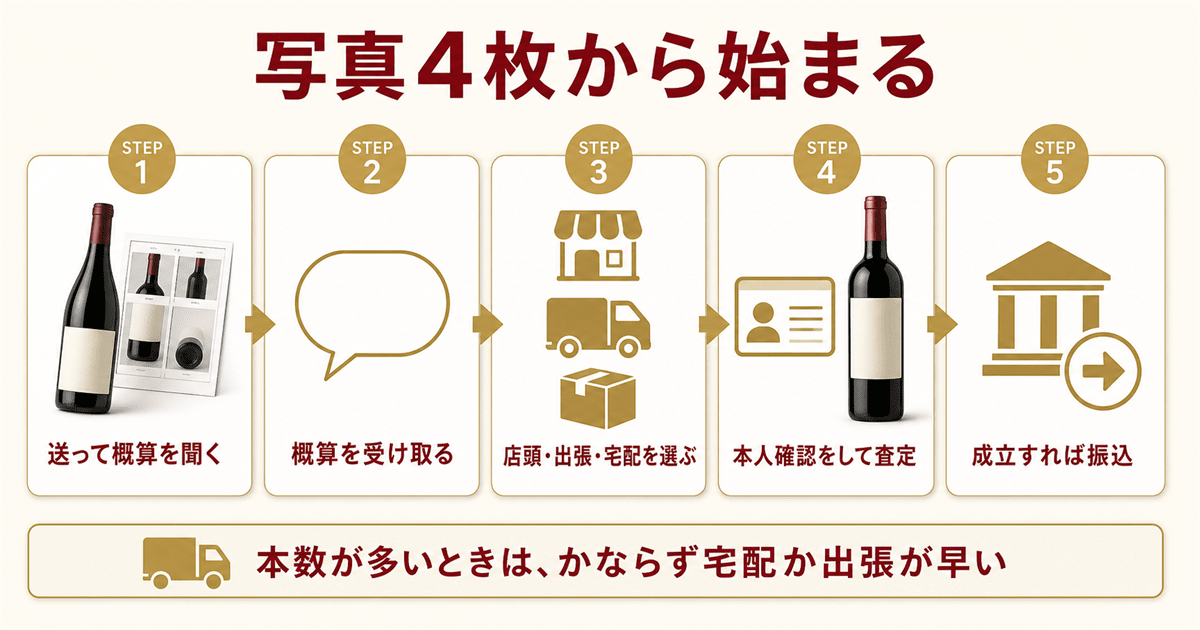 売却の流れと当日必要なもの