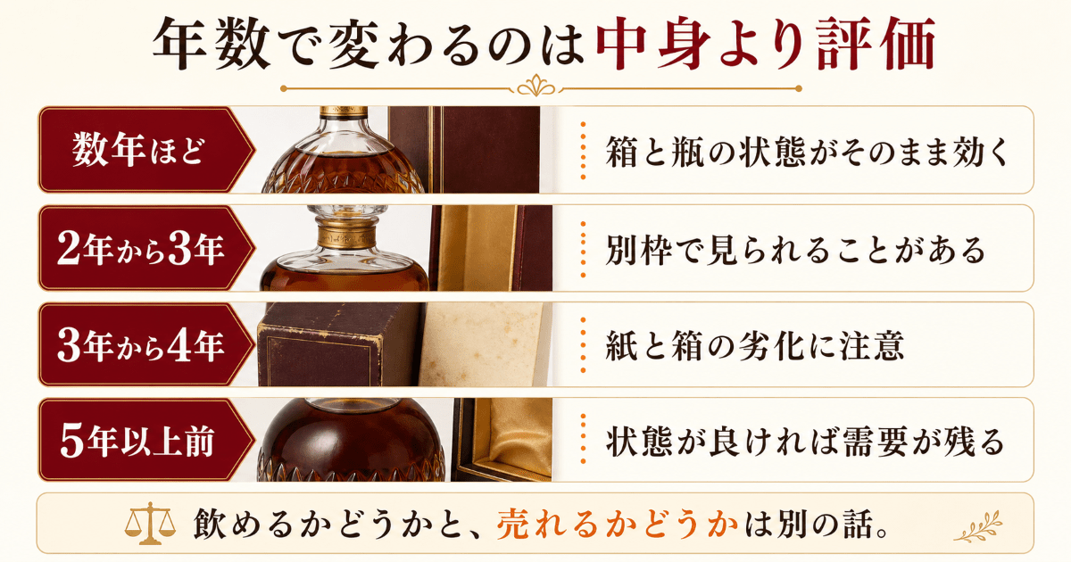 30年前のブランデーは飲める？CAMUS XOと古い銘柄の買取相場 ｜お酒の
