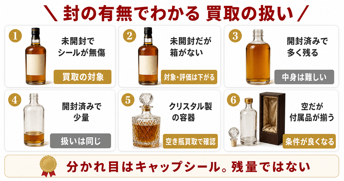 開封済みウイスキー買取の早見表