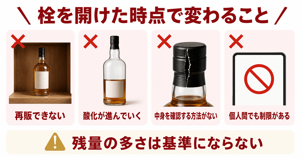 開封済みが買取対象外になる4つの理由