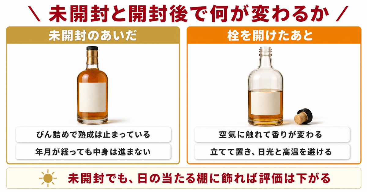 開封後のウイスキーは劣化するのか