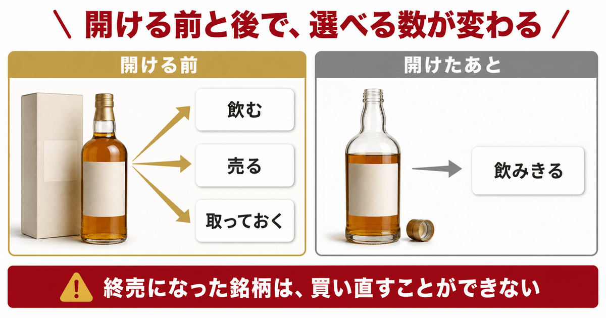 未開封のうちに売るという判断
