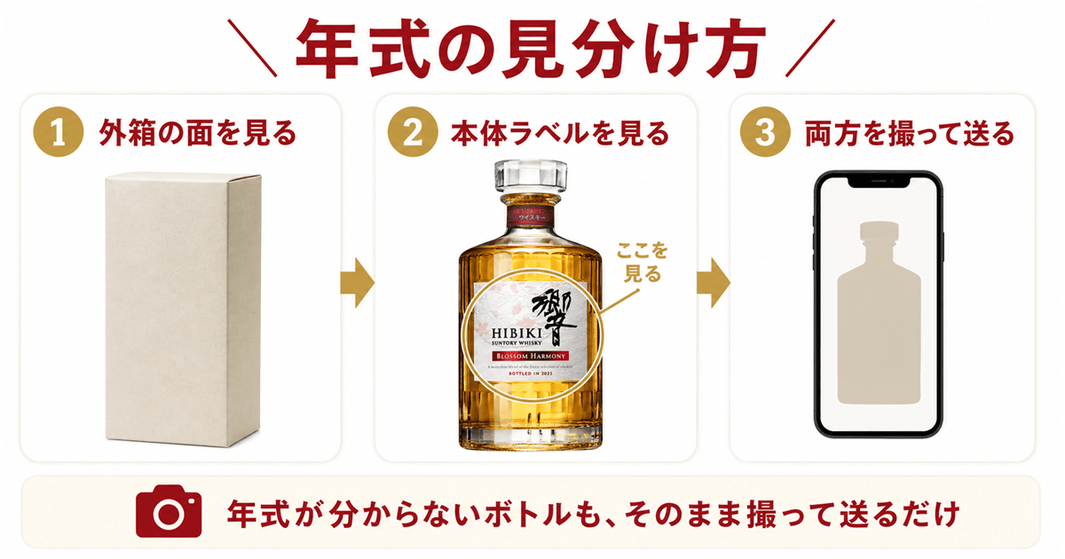 歴代ボトルの違いと年式の見分け方
