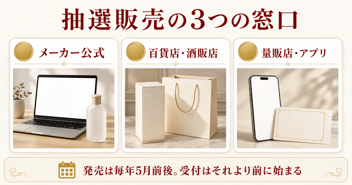 発売時期と抽選販売のしくみ