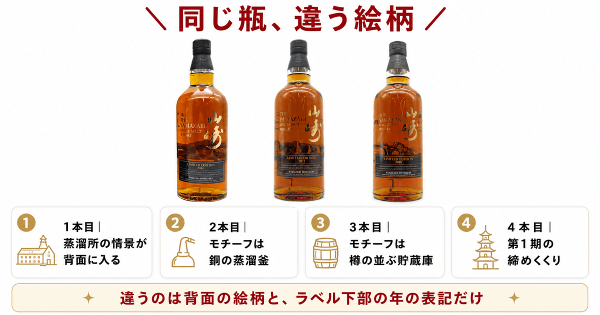 2014〜2017の4本｜長熟原酒のシリーズ