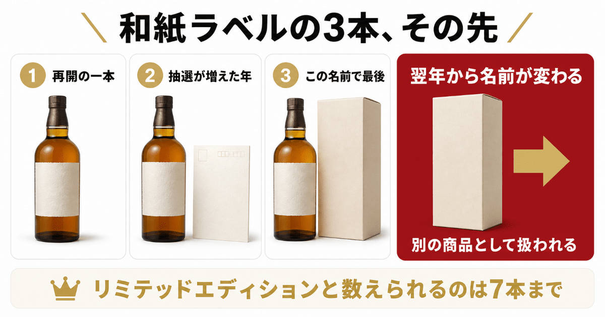 山崎リミテッドエディション歴代｜2014〜2023の違いと買取の見方 ｜お