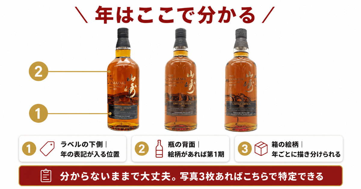 山崎リミテッドエディション歴代｜2014〜2023の違いと買取の見方 ｜お