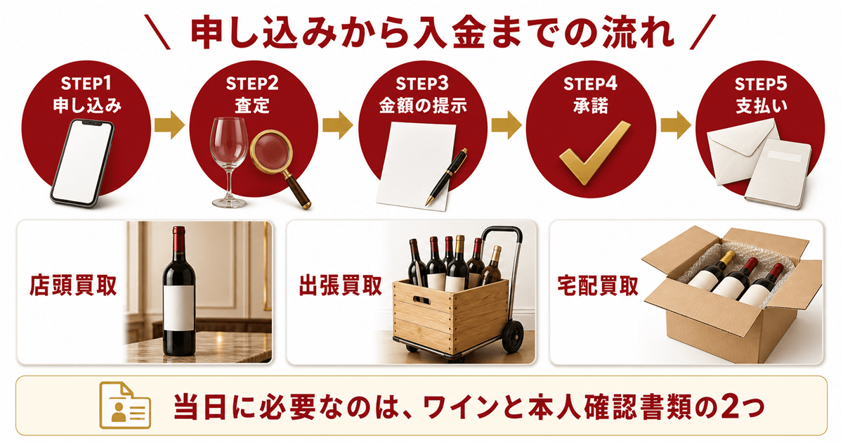 売却の流れと赤ワインの買取査定ならリンクサス