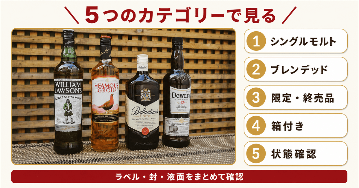 スコッチウイスキーの5つのカテゴリーと買取での見え方