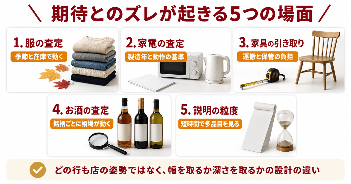 評価が分かれる場面の早見表｜期待とのズレ