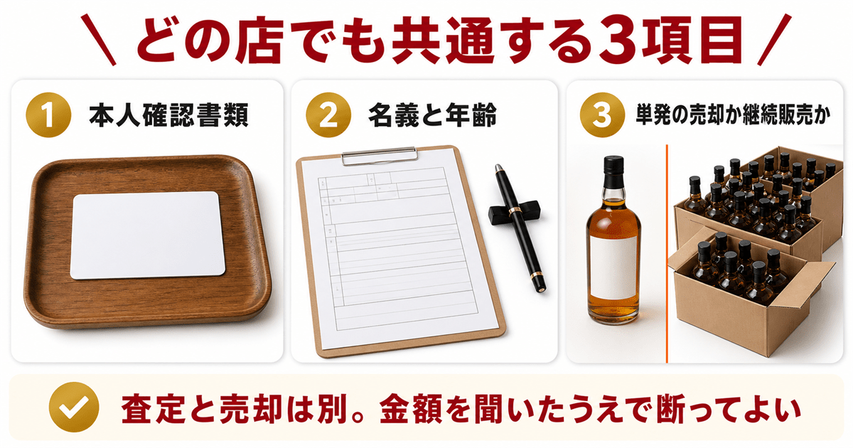 査定当日に確認されること