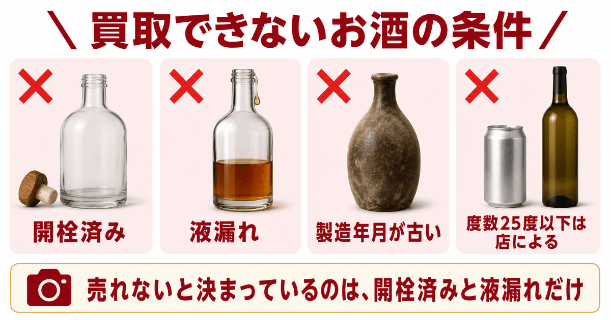 リサイクルショップで買取できないお酒