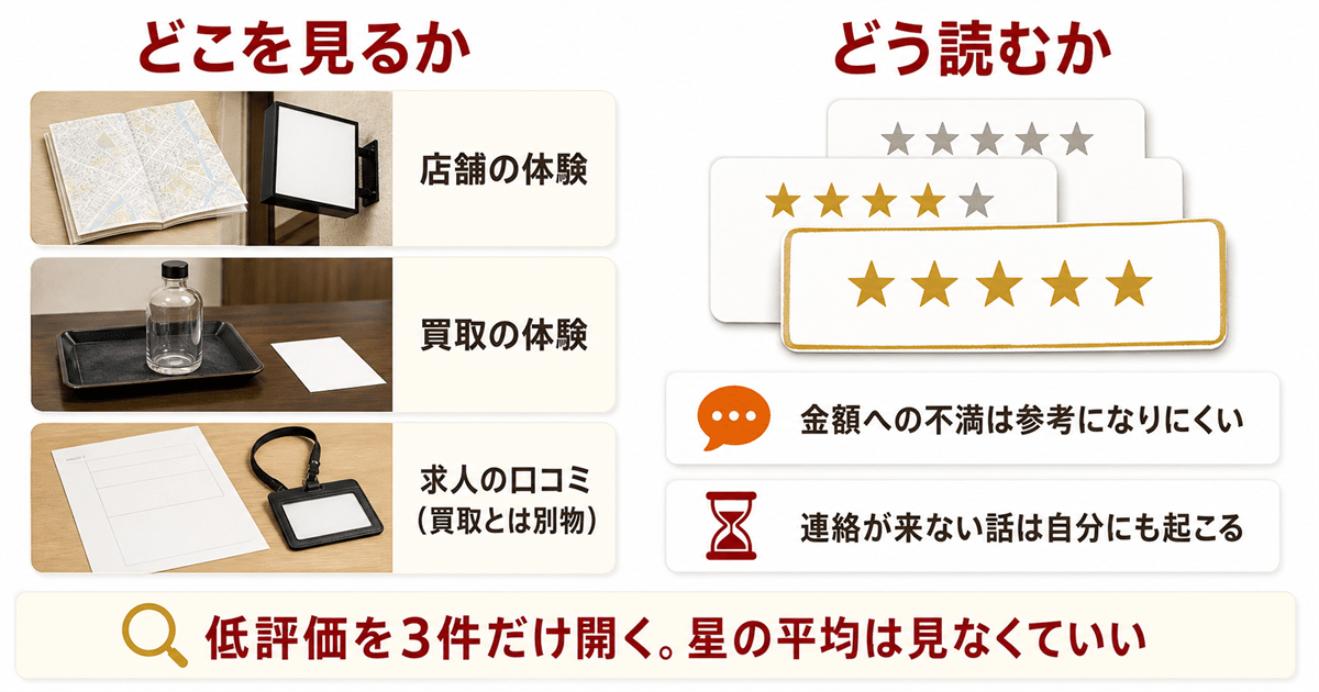 評判をどこで見てどう読むか