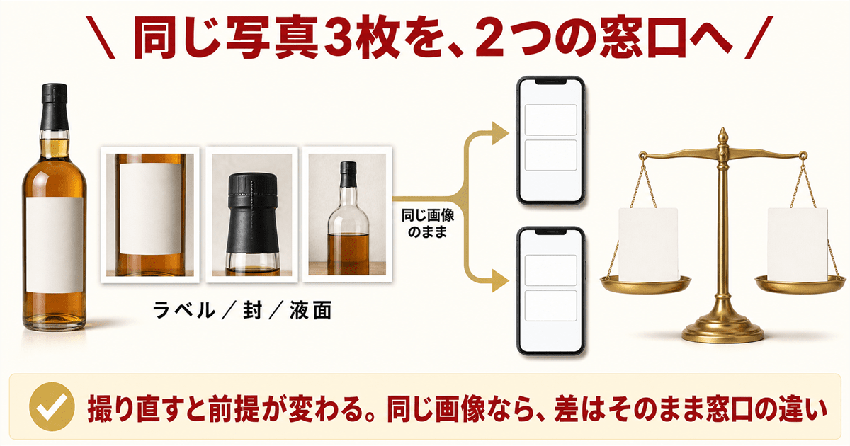 同じ写真を2社に送って提示額を並べる手順