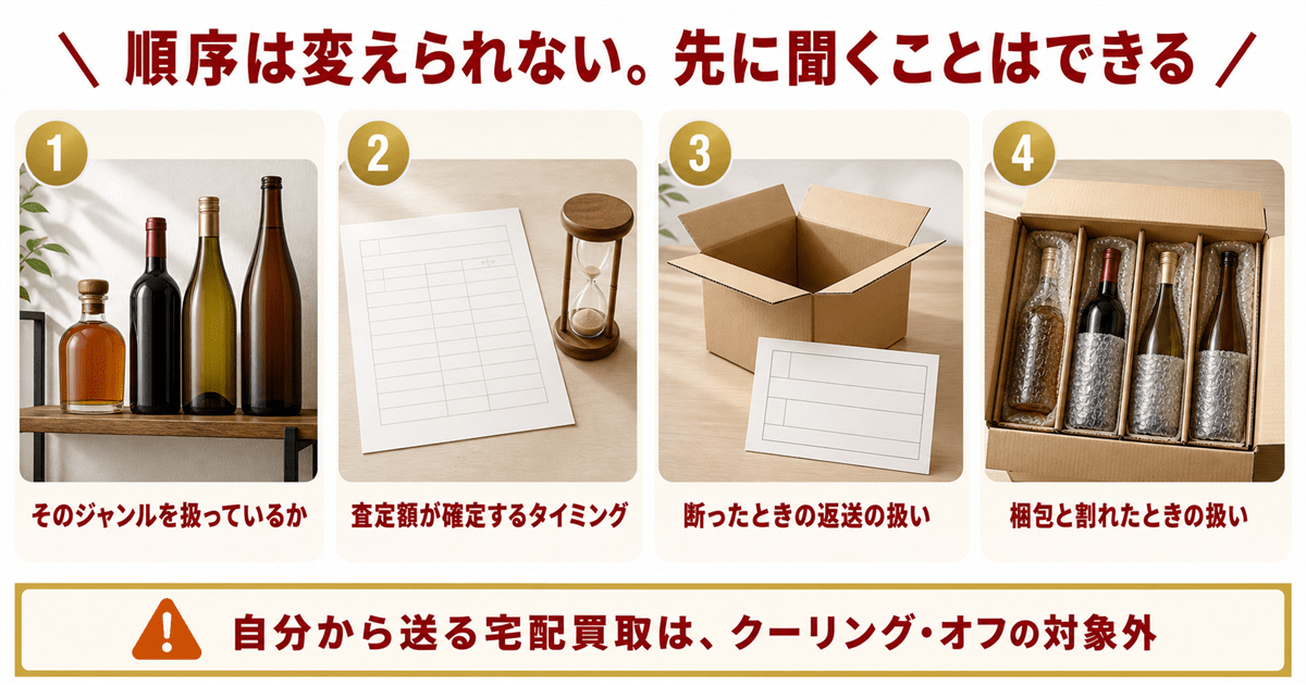 宅配買取で送る前に確かめる4項目